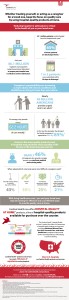 Cardinal Health HQAH Infographic_JPEG